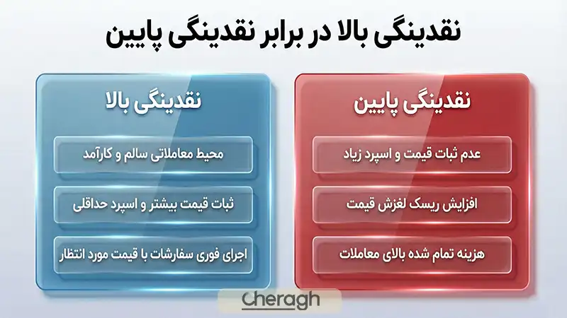 نقدینگی در فارکس