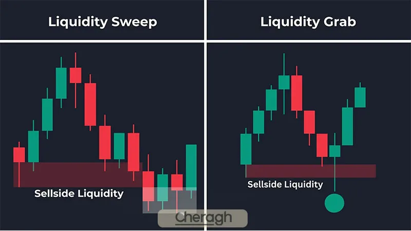 ستاپ لیکوییدیتی سوییپ