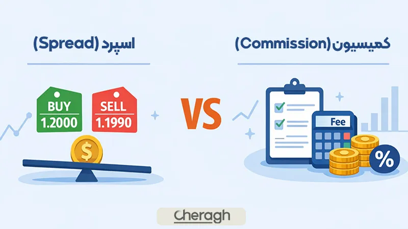 کمیسیون و اسپرد در فارکس