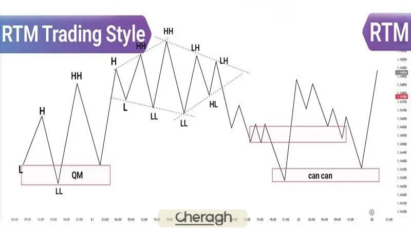 ستاپ آر تی ام