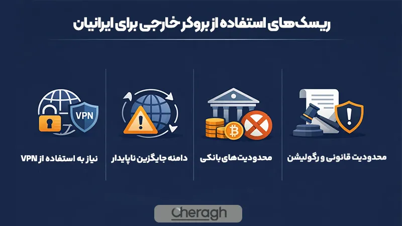 ریسکهای استفاده از بروکرهای خارجی برای کاربران ایرانی