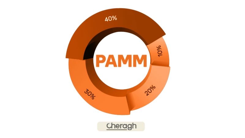 حساب پم چیست