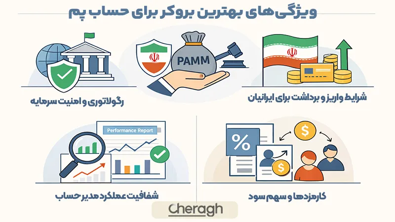 ویژگیهای بهترین بروکر برای حساب پم