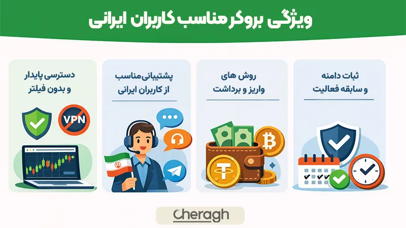ویژگیهای یک بروکر مناسب برای کاربران ایرانی
