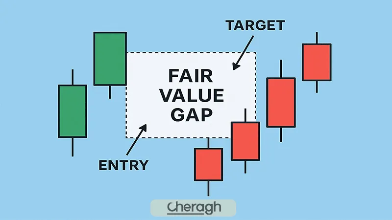 نحوه استفاده از اف وی جی