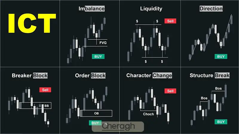 اجزای اصلی ستاپهای معاملاتی آی سی تی
