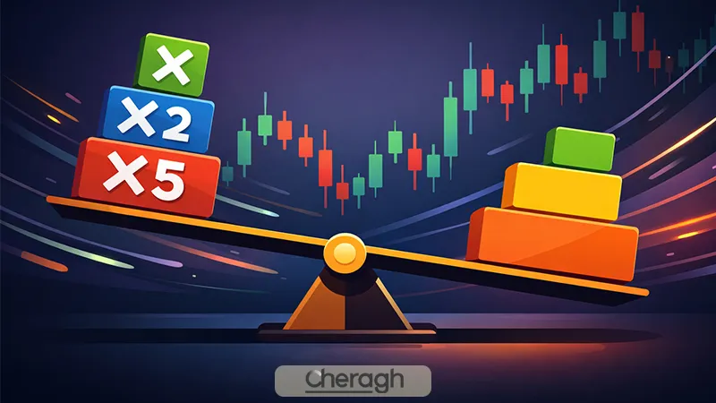 رابطه اهرم با تعیین حجم معامله در فیوچرز