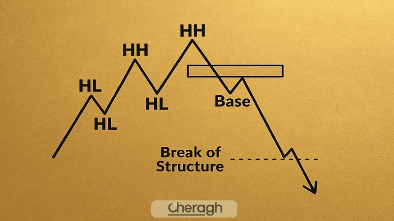 چرا تریدرهای حرفهای به جای اندیکاتور به ساختار قیمت توجه میکنند