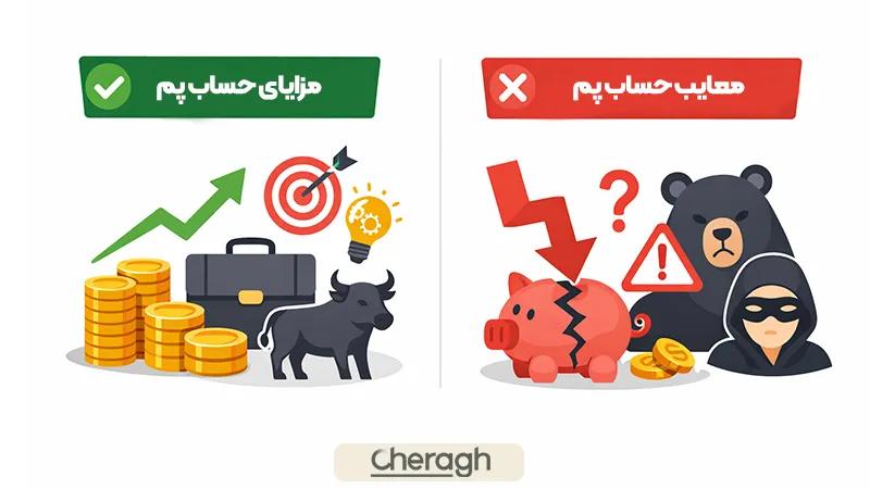 سرمایهگذاری در حساب پم چه مزایا و ریسکهایی دارد
