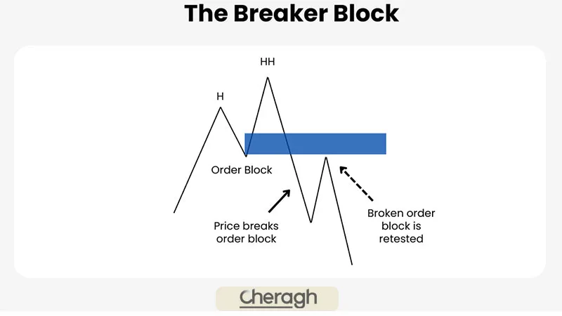 ستاپ بریکر بلاک