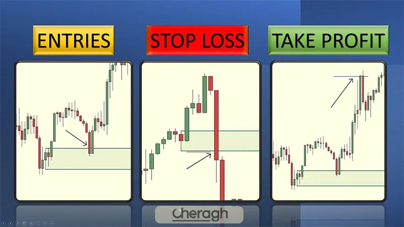 اجزای مشترک ستاپ هایی که تریدرهای حرفه ای استفاده می کنند