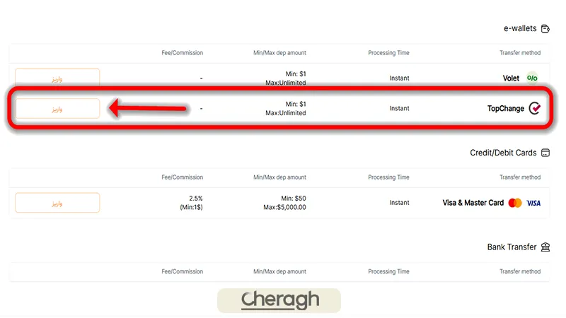 انتخاب روش واریز در اپوفایننس