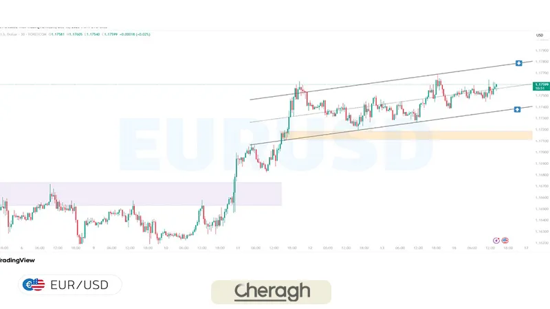 تحلیل نمودار در بازار فارکس