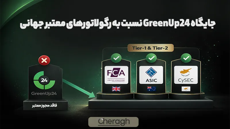 رگوله بروکر گرین آپ ۲۴