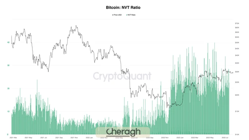 نسبت ان وی تی