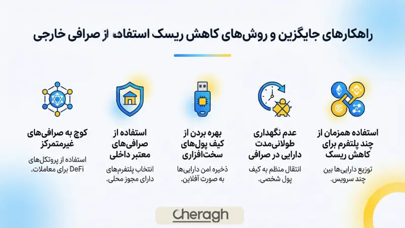 راهکارهای جایگزین و روشهای کاهش ریسک سرمایه