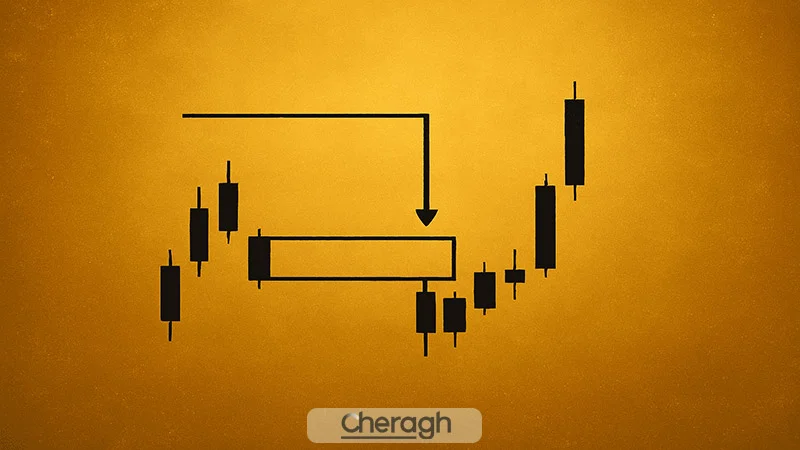 ستاپ اف تی آر در فارکس