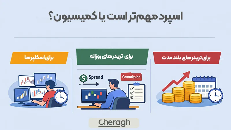 اسپرد مهم تر است یا کمیسیون