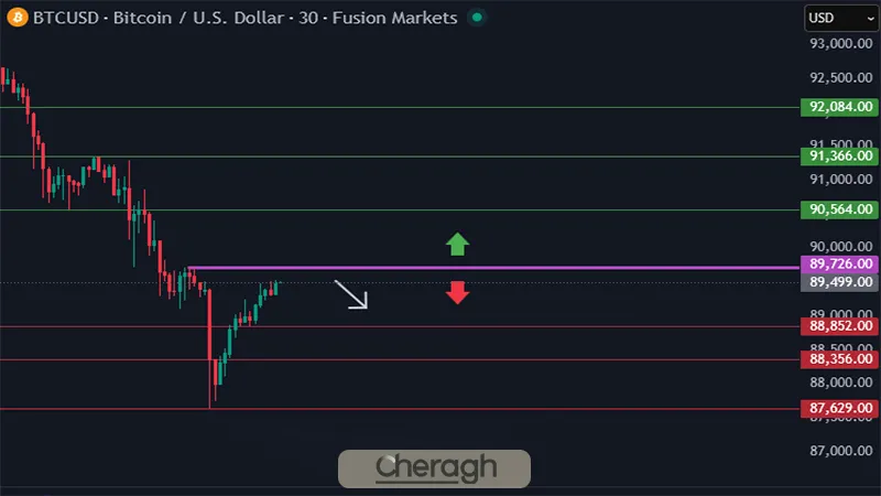 تحلیل نمودار در بازار کریپتو