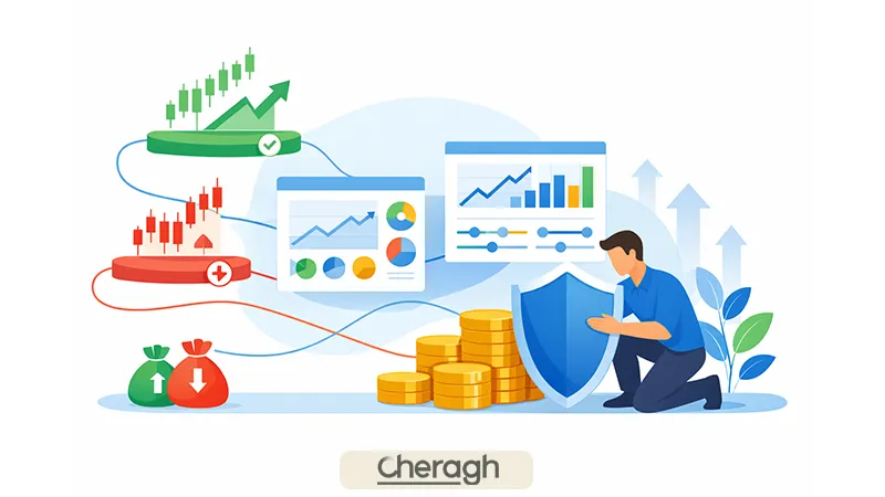 مدیریت سرمایه در تعیین حجم معامله فیوچرز