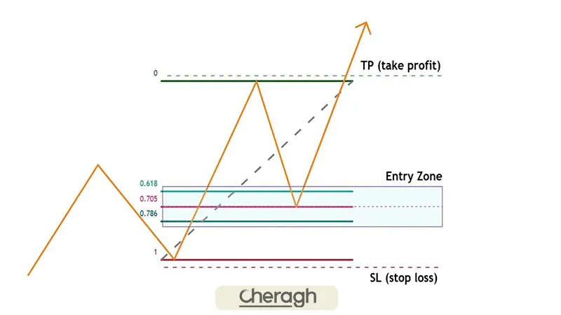 ستاپ او تی ای