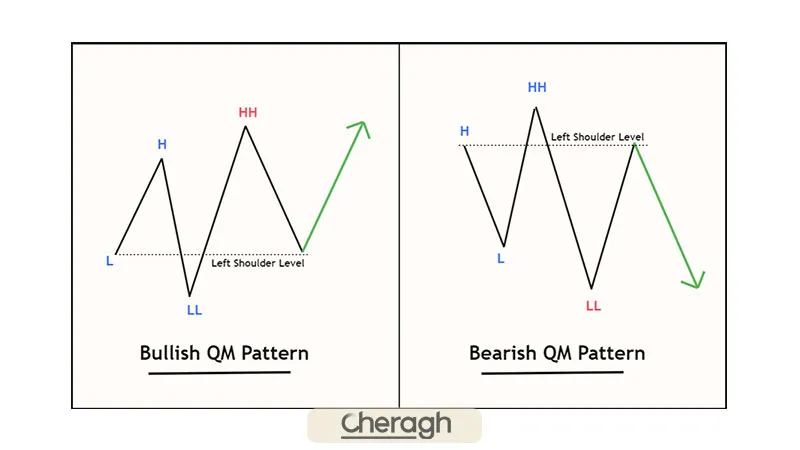 ستاپ کیو ام