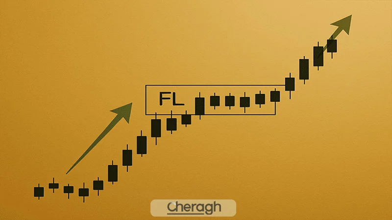 ستاپ اف ال در بازار فارکس