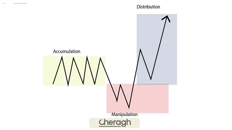 ستاپ ای ام دی