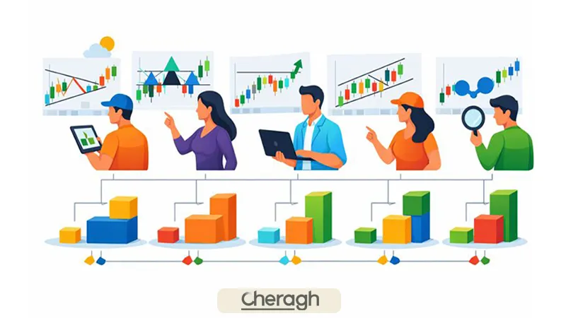 تعیین حجم معامله در فیوچرز برای استراتژیهای مختلف