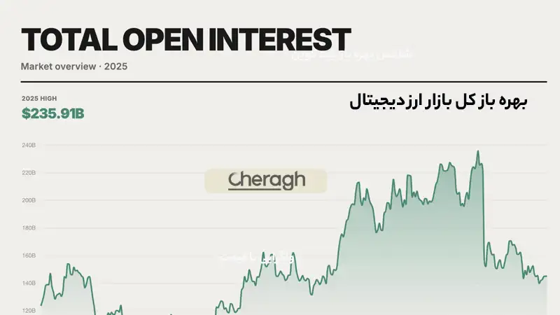 بهترین ابزارها و سایتها برای مشاهده اپن اینترست