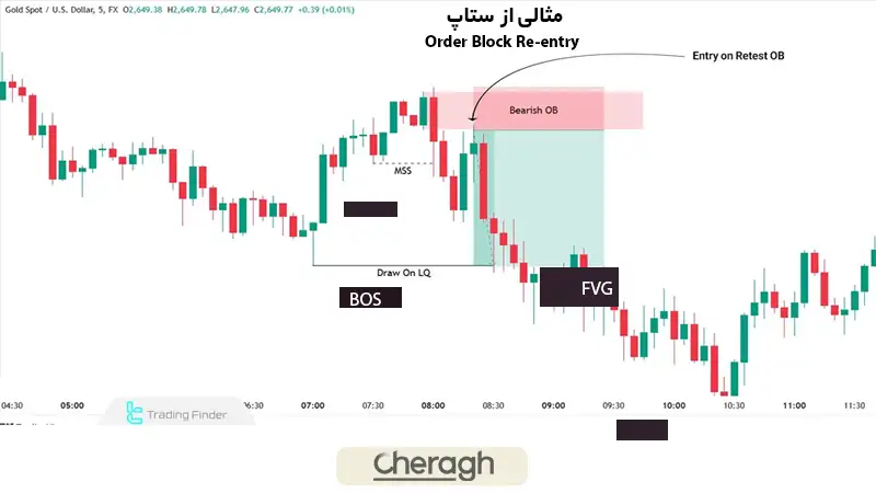 ستاپ اوردربلاک در آی سی تی