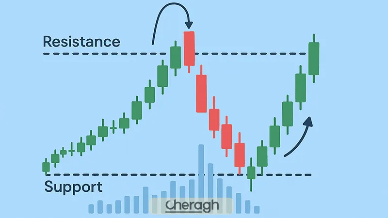 ستاپ لیکوییدیتی سوییپ