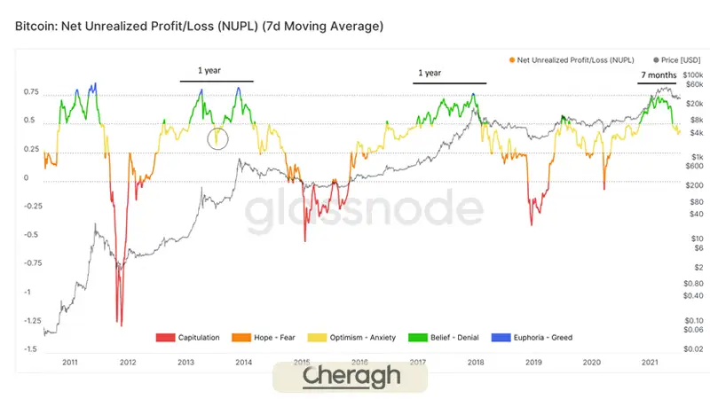 محدودیتهای ردیابی نهنگها