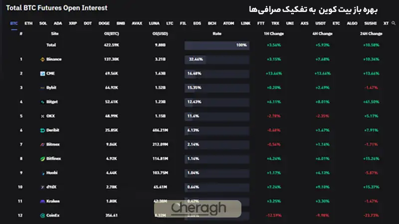 اشتباهات رایج تریدرهای ایرانی در استفاده از اپن اینترست