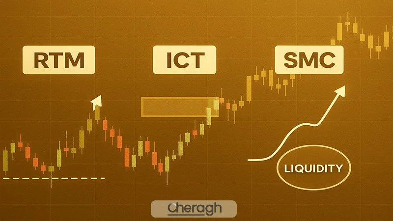 تفاوت ستاپ آر تی ام با آی سی تی و اسمارت مانی/dist/img/blog/content/7-rtm-trading-setups-guide2103.webp