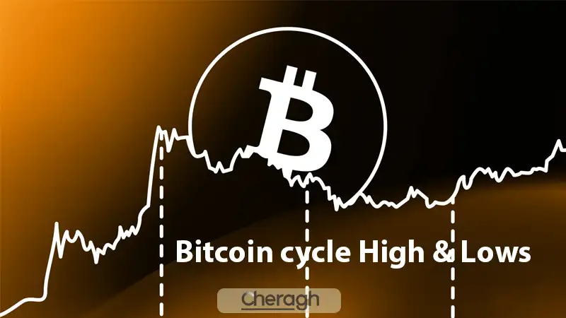 تشخیص کف و سقف های ماکرو بازار