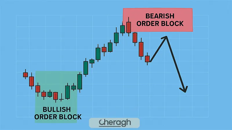ستاپ اوردر بلاک