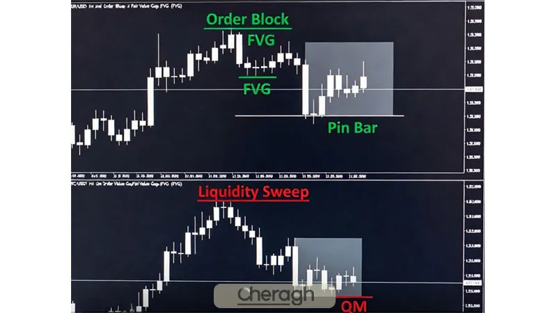 سناریو واقعی ورود با ستاپ پرایس اکشن