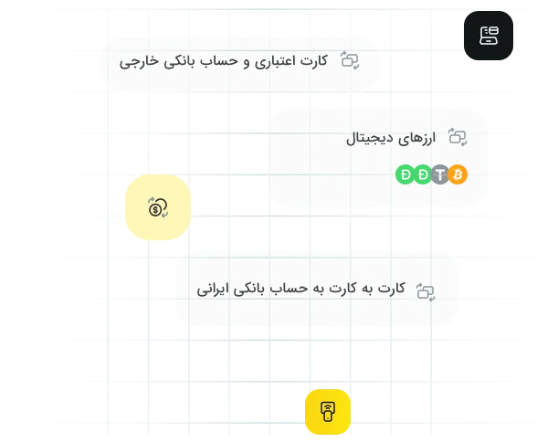 روشهای واریز و برداشت در آمارکتس برای تریدرهای ایرانی