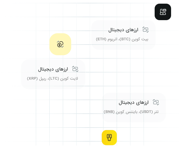 روشهای واریز و برداشت در گرین آپ ۲۴ برای تریدرهای ایرانی