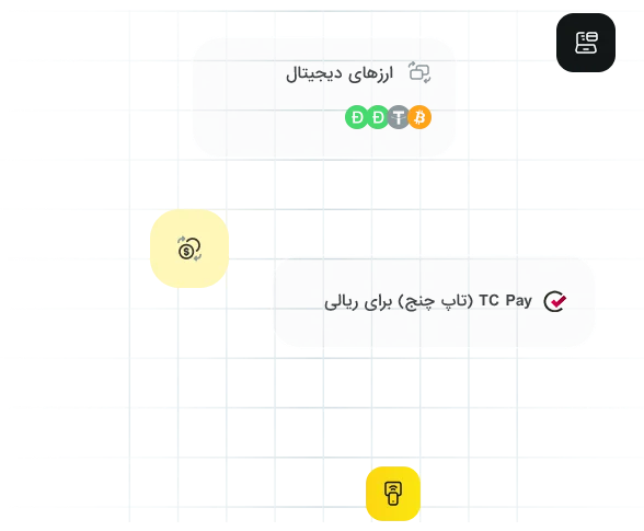 روشهای واریز و برداشت در لایت فارکس برای تریدرهای ایرانی