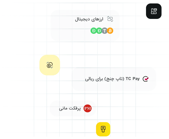 روشهای واریز و برداشت در اپوفایننس برای تریدرهای ایرانی