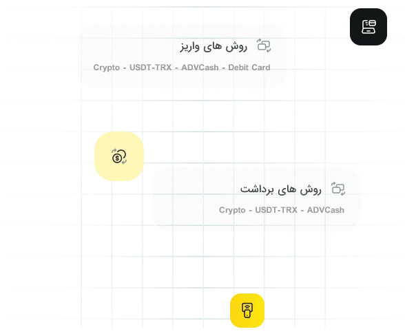 روشهای واریز و برداشت در وینگو مارکتس برای تریدرهای ایرانی