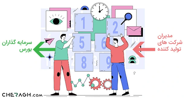 چه کسانی از صورت های مالی در بورس استفاده میکنند